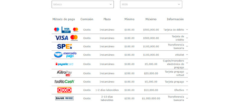 metodos-de-pago-bet365
